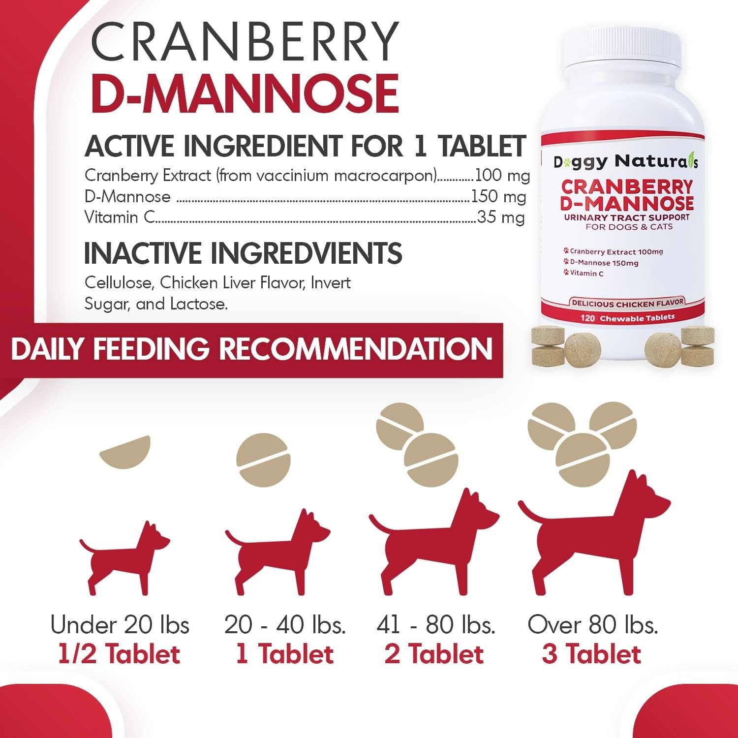 Cranberry D-Mannose Tablets for Cats and Dogs - UTI Prevention & Kidney Support - 120 Count