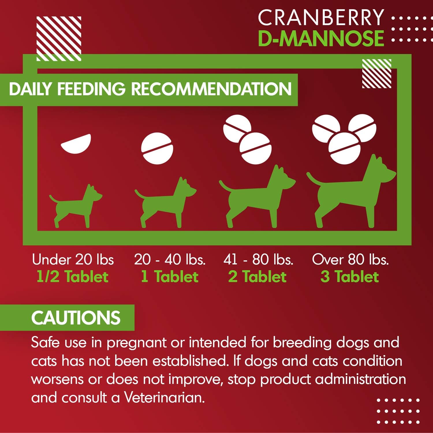 Cranberry D-Mannose Tablets for Cats and Dogs - UTI Prevention & Kidney Support - 120 Count