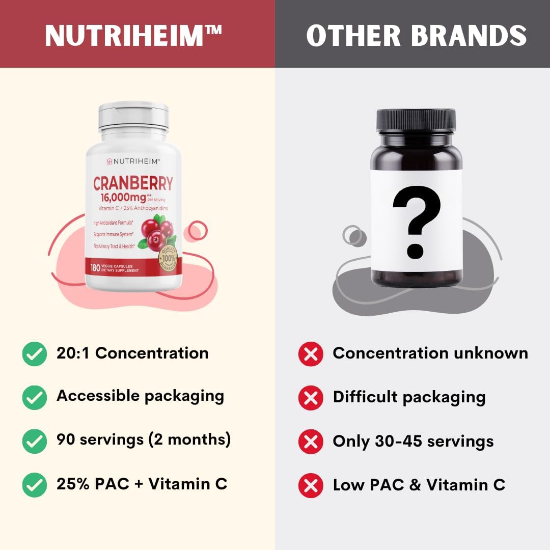 Cranberry Extract Pills with 25% Proanthocyanidins & Vitamin C - 180 Capsules for Urinary Tract, Skin & Immune Support - Non-GMO, Gluten-Free