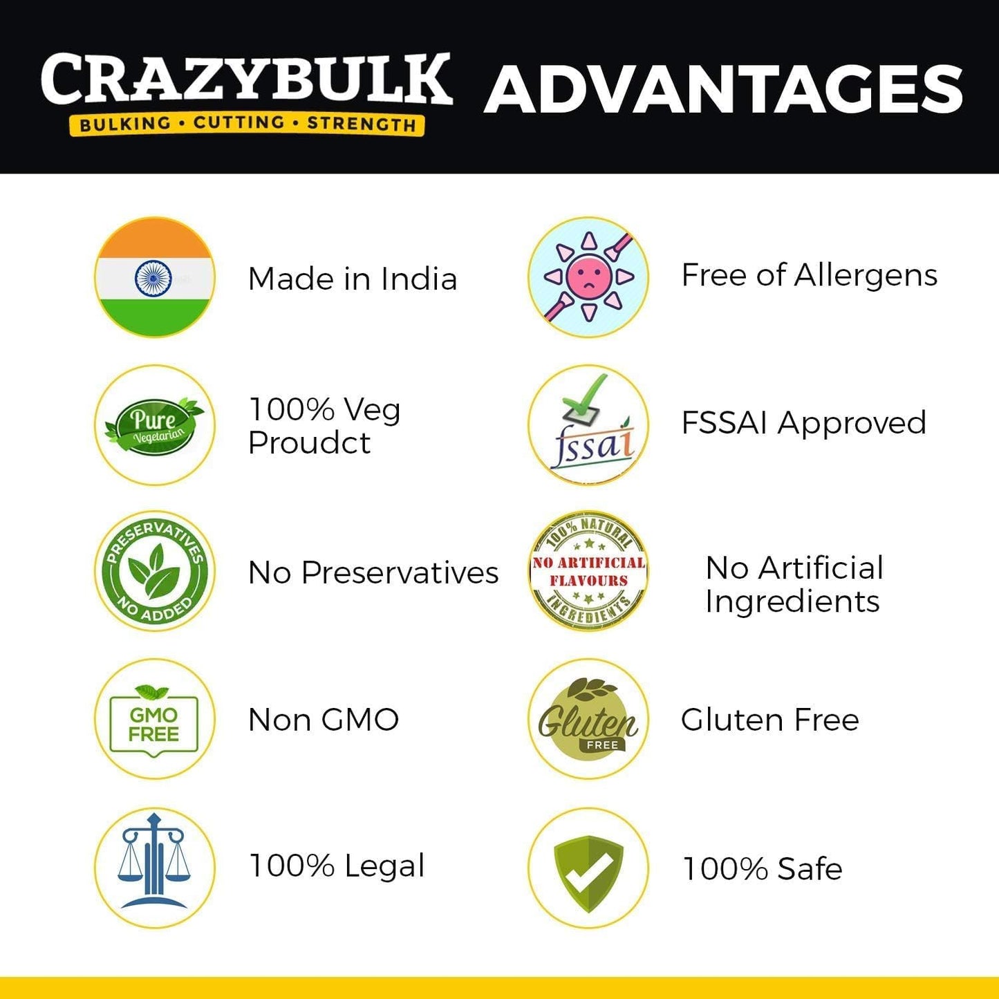CrazyBulk ANVAROL (ANAVAR) Natural Cutting Supplement for Lean Muscle - 90 Capsules - India's First Offer