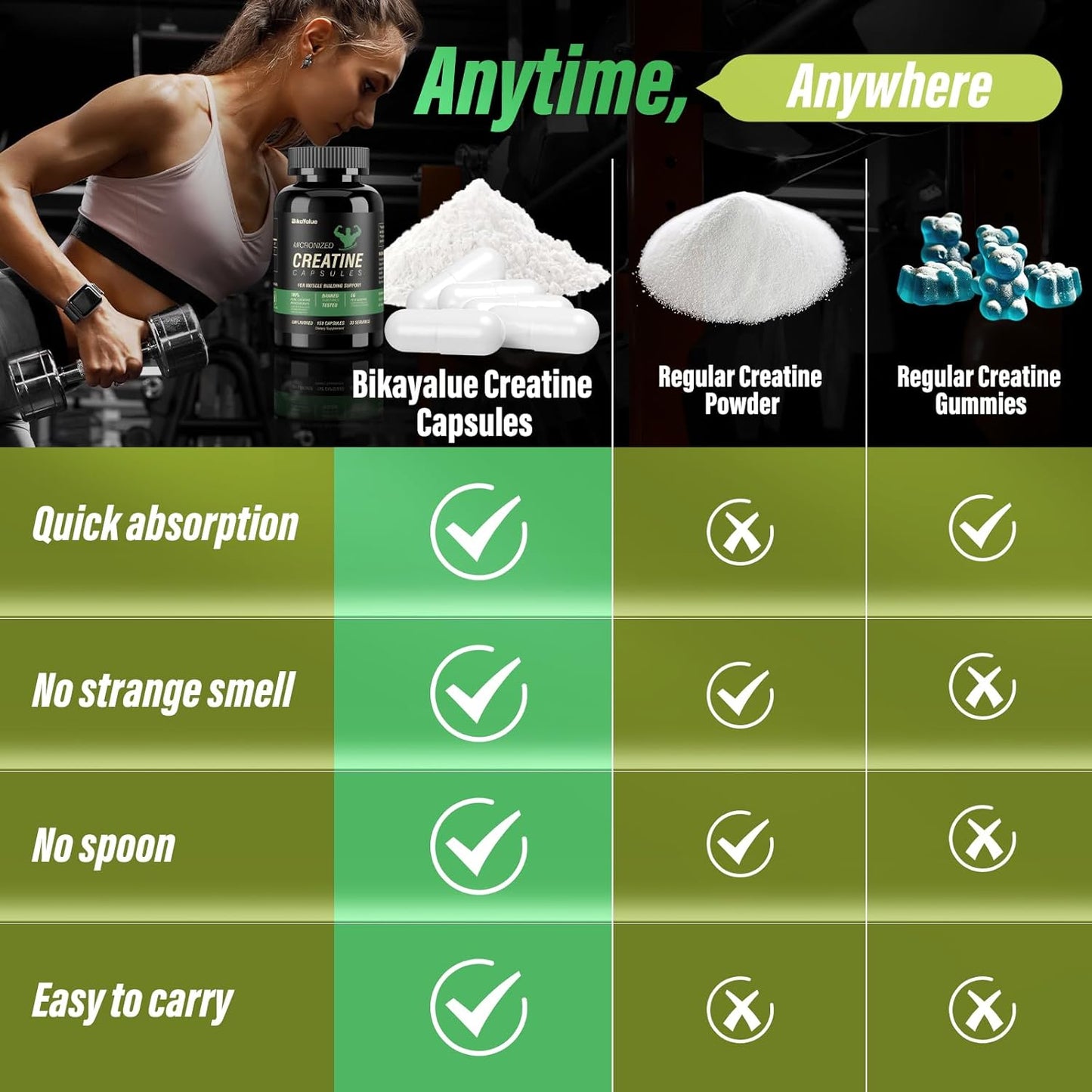 Creatine Capsules & Electrolytes Powder Combo for Muscle Recovery & Energy - 150 Capsules + 10-Pack Electrolyte Supplement - Gluten-Free for Men & Women (30 Servings)