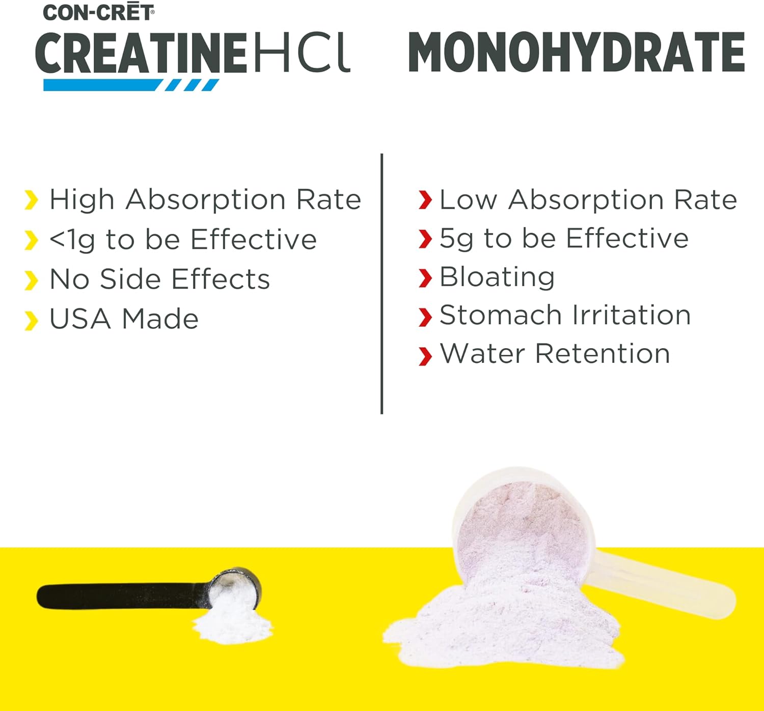 Creatine HCl Powder for Muscle, Cognitive, and Cellular Energy Support | No Bloating or Cramps | NSF Certified, USA Made | Unflavored (64 Serving)