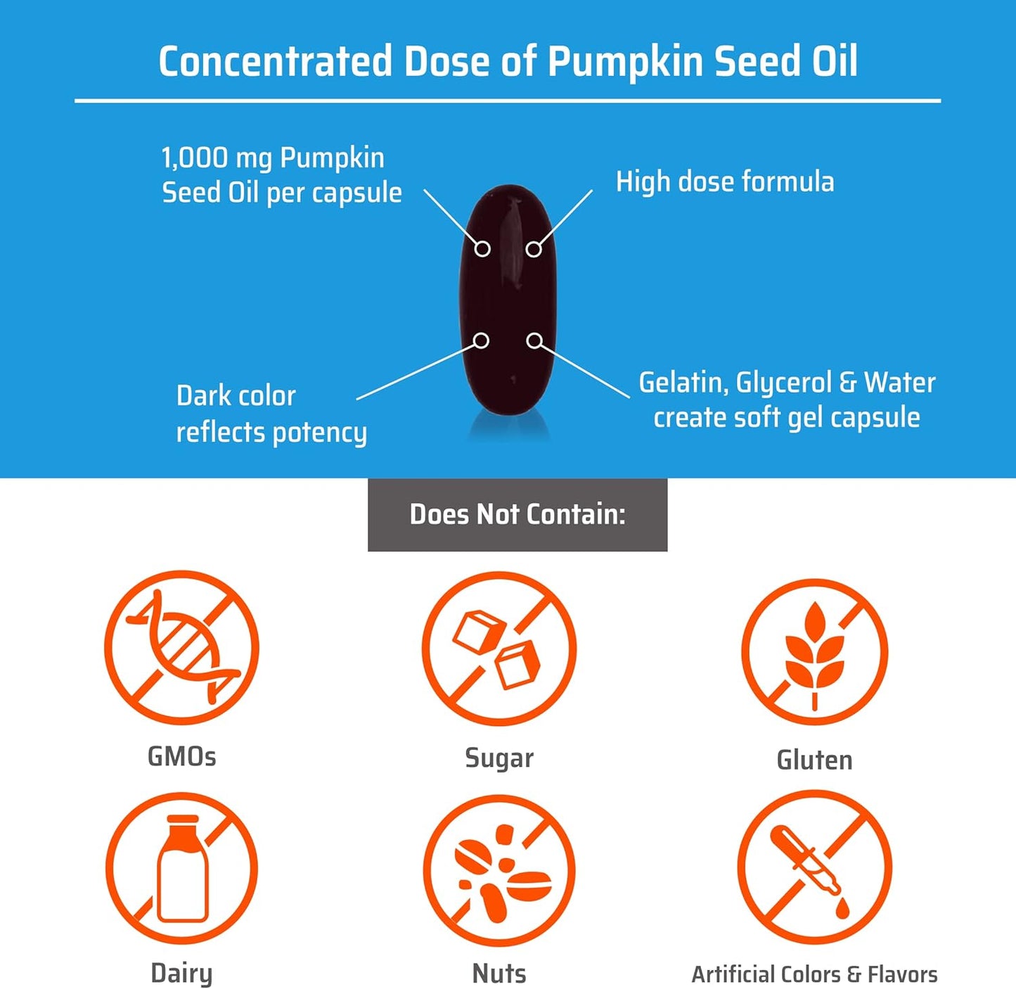 Curbita Bladder Caps Pumpkin Seed Oil 1,000mg - Support Healthy Bladder Function - Men & Women - Non-GMO, Sugar-Free, Preservative-Free - 30 Softgel Capsules