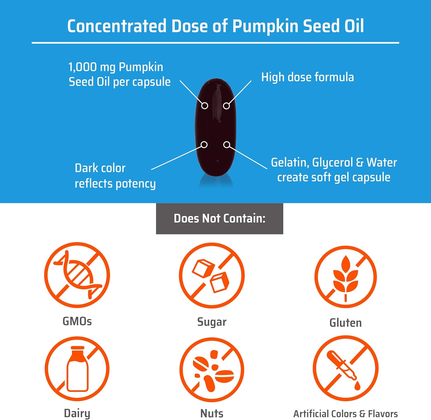 Curbita Bladder Caps Pumpkin Seed Oil 1,000mg - Support Healthy Bladder Function - Men & Women - Non-GMO, Sugar-Free, Preservative-Free - 30 Softgel Capsules