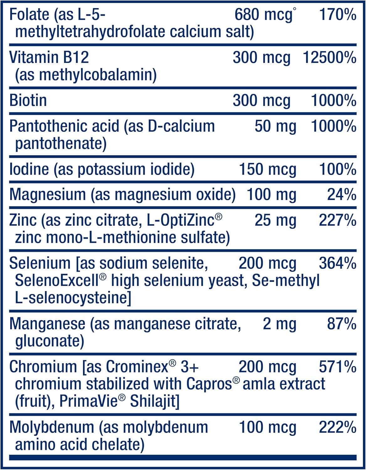Curcumin Elite Turmeric Extract & Multivitamin for a Healthy Inflammatory Response, Packed with 25+ Vitamins