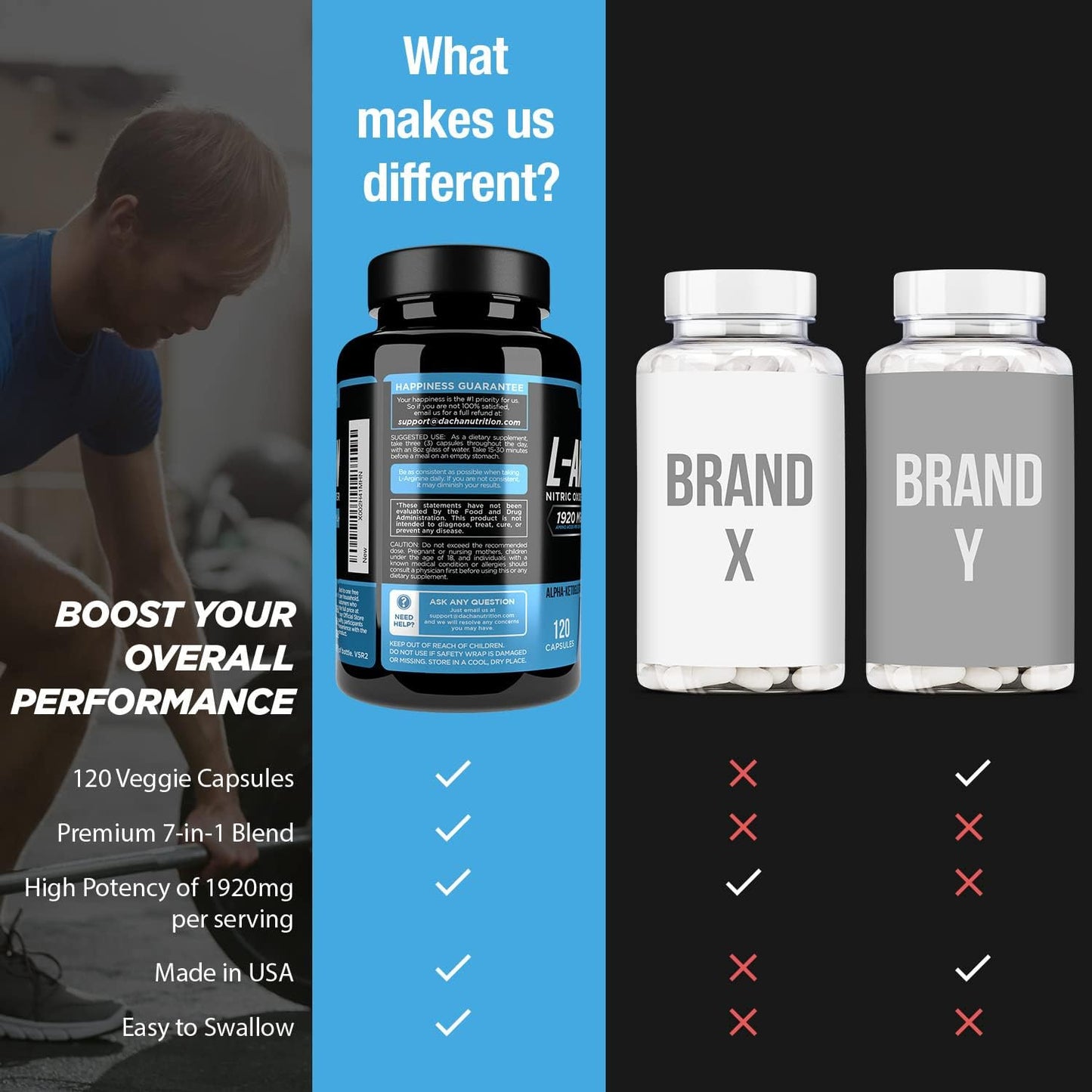 DACHA Premium L Arginine Supplement 1920 MG - 120 Capsules for Energy, Muscle Growth, Heart Health & Stamina - AAKG Nitric Oxide Precursor with Essential Amino Acids