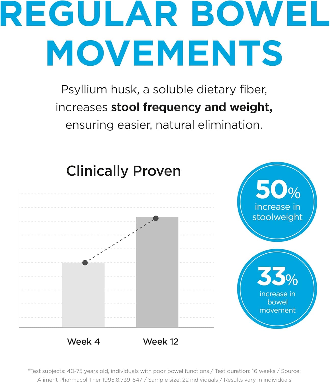 Daejang Sarang Original Psyllium Husk Fiber Sticks - 30 Count, Digestive Health Supplement for Constipation and Bloating Relief, Gut Fiber Support