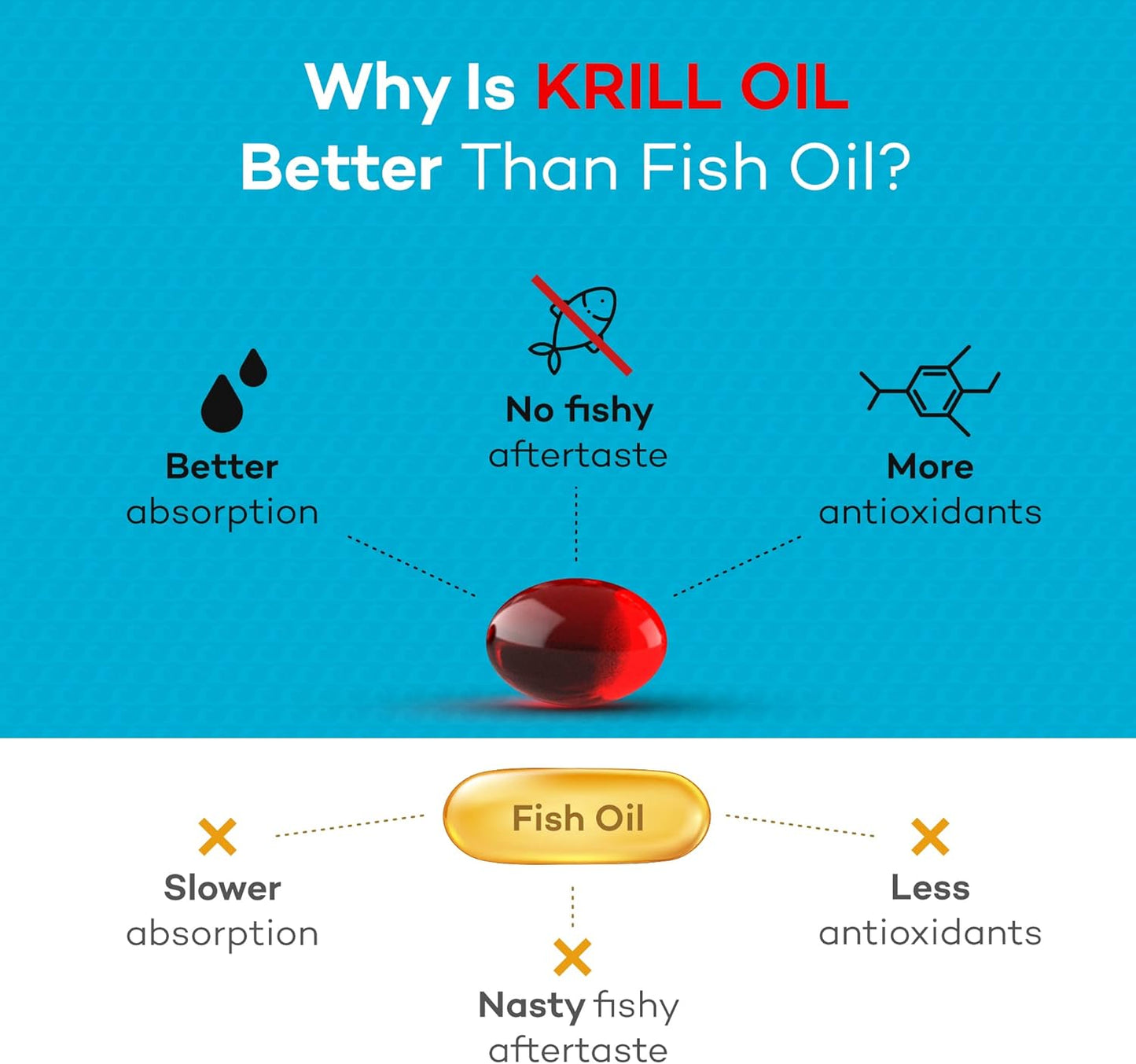 Daiwa Plasmanex 1 Blood Circulation Supplement with Daiwa Krill Oil Omega 3 Capsules