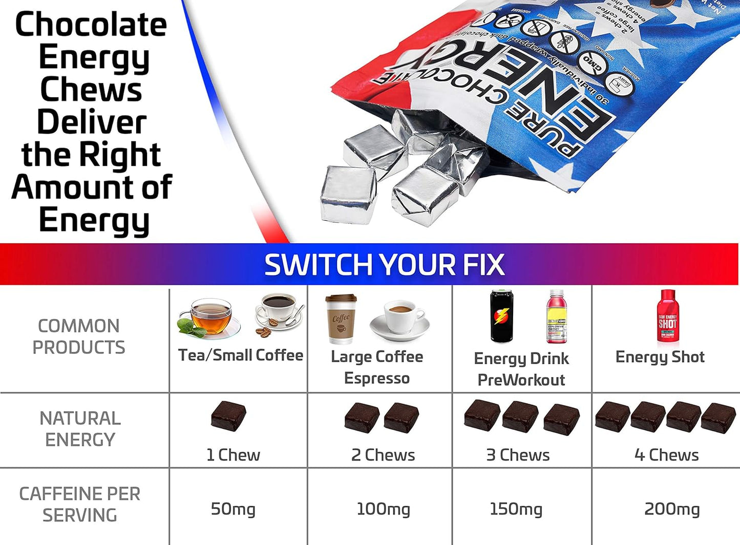 Dark Chocolate Energy Chews with Caffeine - 30 Count - Purity & Grace