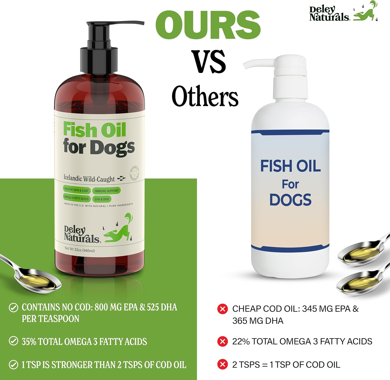 Deley Naturals Dog Fish Oil Icelandic - Omega 3 6 9 for Dogs Skin & Coat Care - Dog Itching Relief & Heart Health Support - Skin and Coat Supplements for Dogs 32Oz
