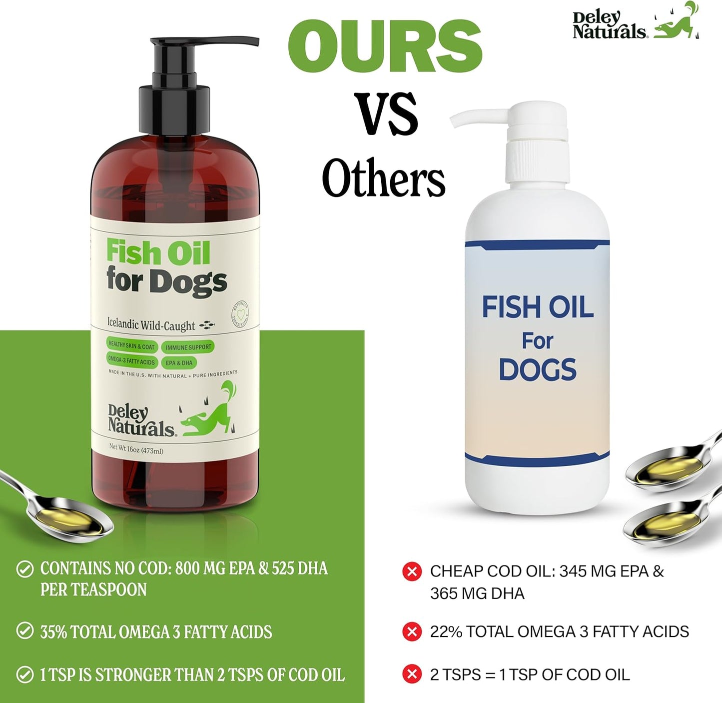 Deley Naturals Icelandic Fish Oil for Dogs - Omega 3 6 9 Skin, Coat & Heart Health - 16oz Skin Irritation Relief Supplement