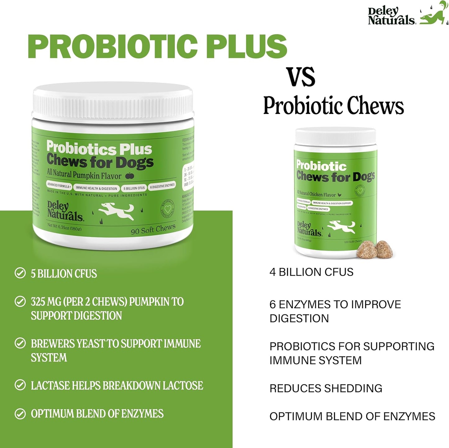 Deley Naturals Probiotic Chews for Dogs - Gut Health Supplement with 5 Billion CFU's, Digestive Enzymes, Prebiotics - Helps with Dog Allergies, Diarrhea, Yeast - Pumpkin Flavor, 90 Count - USA Made