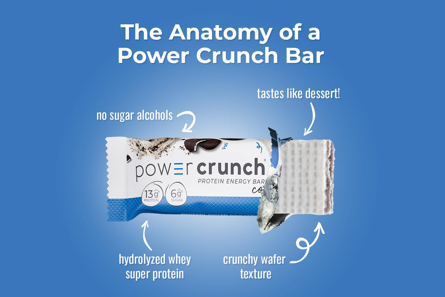 Delicious Cookies and Crème Power Crunch Protein Bars - High Protein Snacks (12 Count, 1.4 oz)