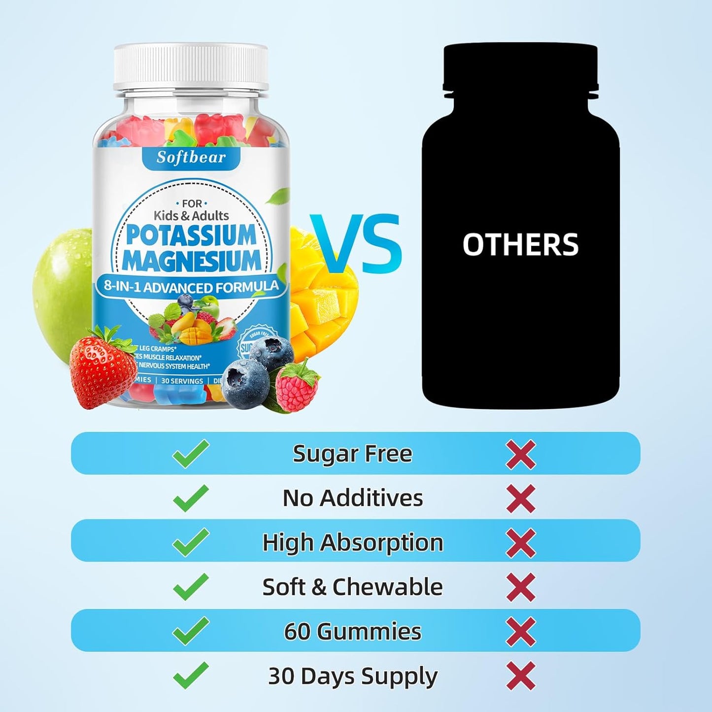 Delicious Mixed Fruit Flavored Sugar-Free Potassium Magnesium Gummies - 120 Count for Adults & Kids, High Absorption Supplement for Leg Cramps, Muscles, & Immune Health