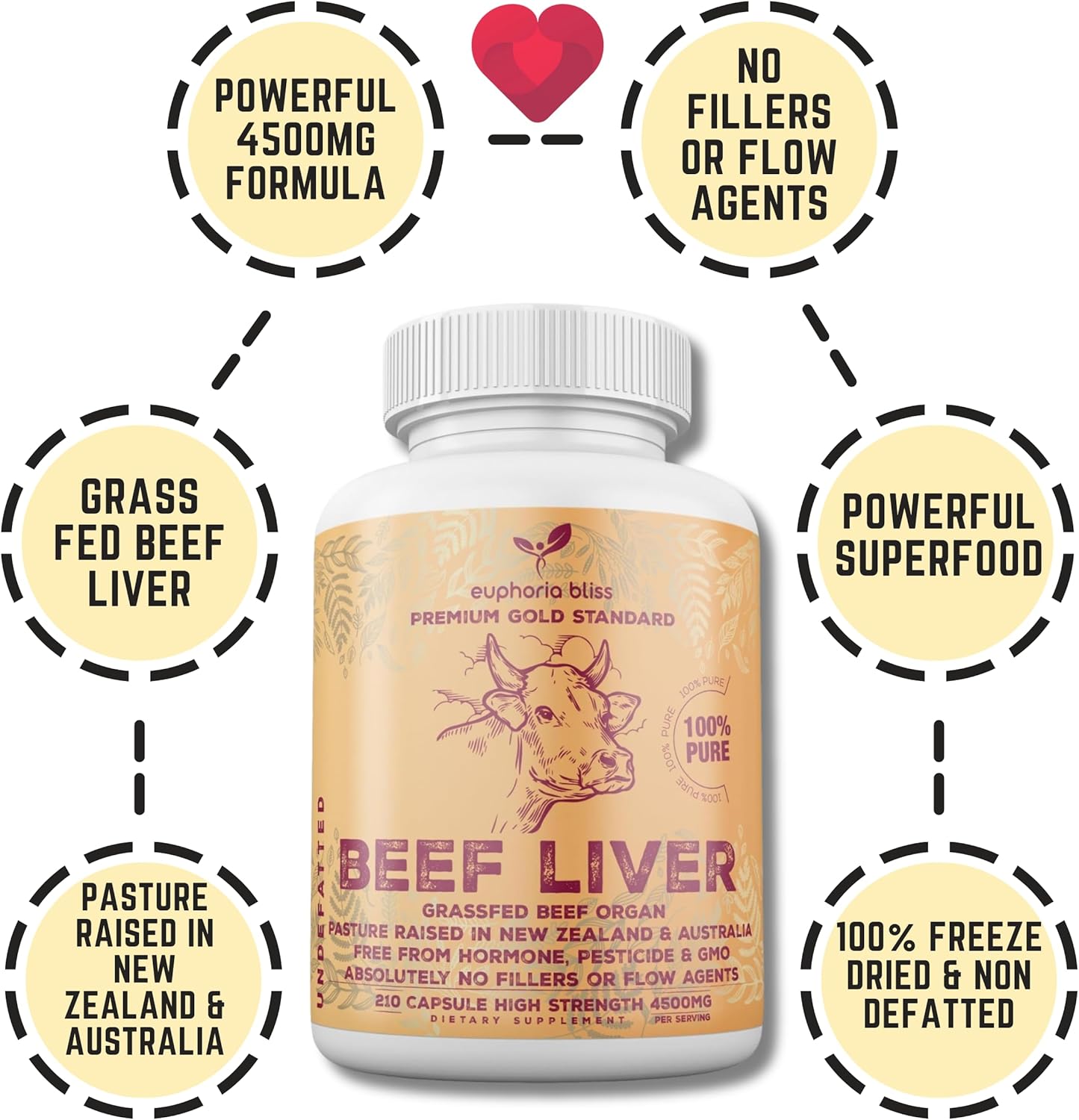 Desiccated Grass Fed Beef Liver Capsules | 210 Quick Release Capsules (750mg) | Non-GMO Liver Supplement