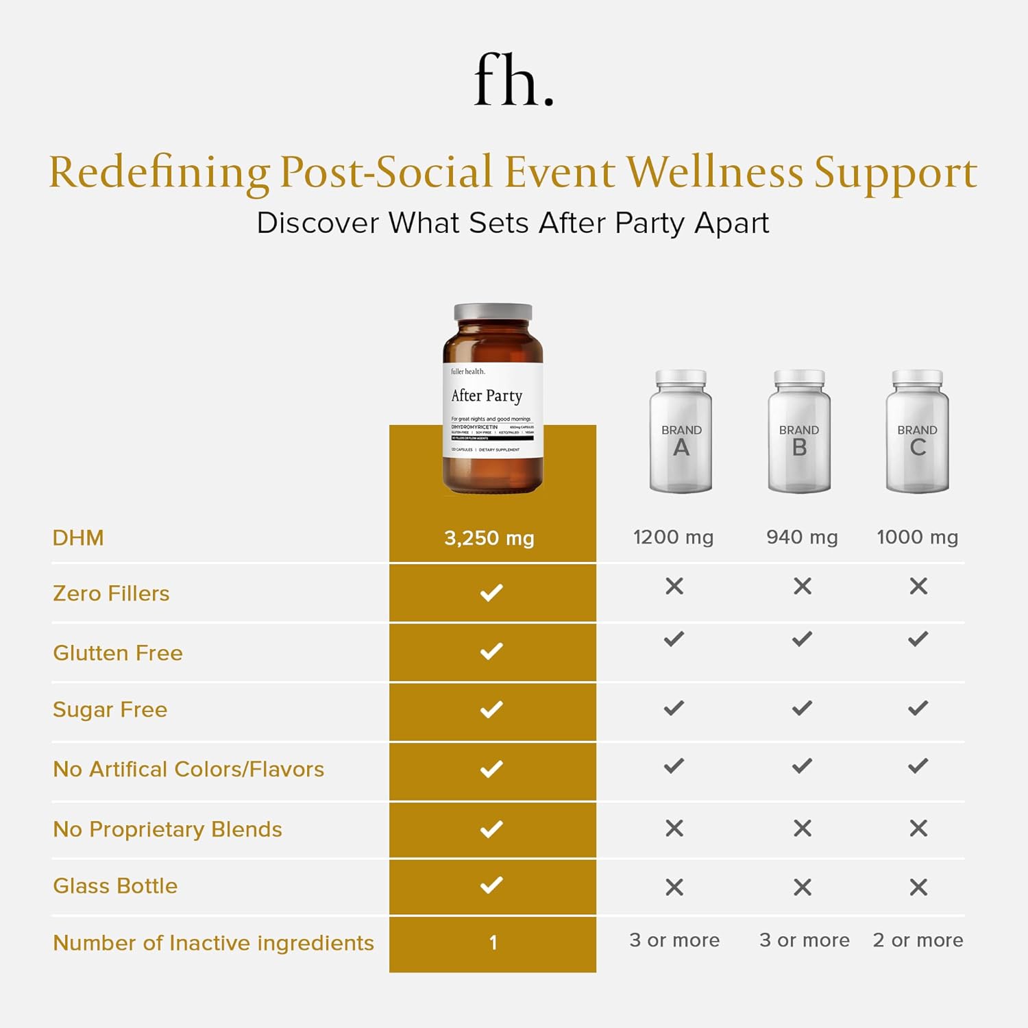 DHM Dihydromyricetin Supplement for Full Body Health | Boost Liver Function, Metabolism, Energy | Post-Party Relief, 650mg Per Pill | 1 Bottle, 24 Servings