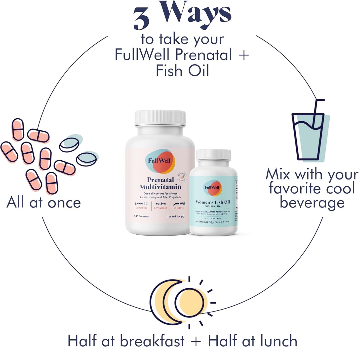 Dietitian-Formulated Prenatal Vitamin with Omega 3 Fish Oil for Brain Development - 30 Servings