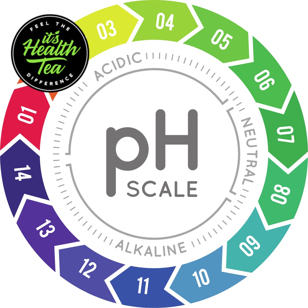 Digestive and Thyroid Support Tea Bundle for Overall Health