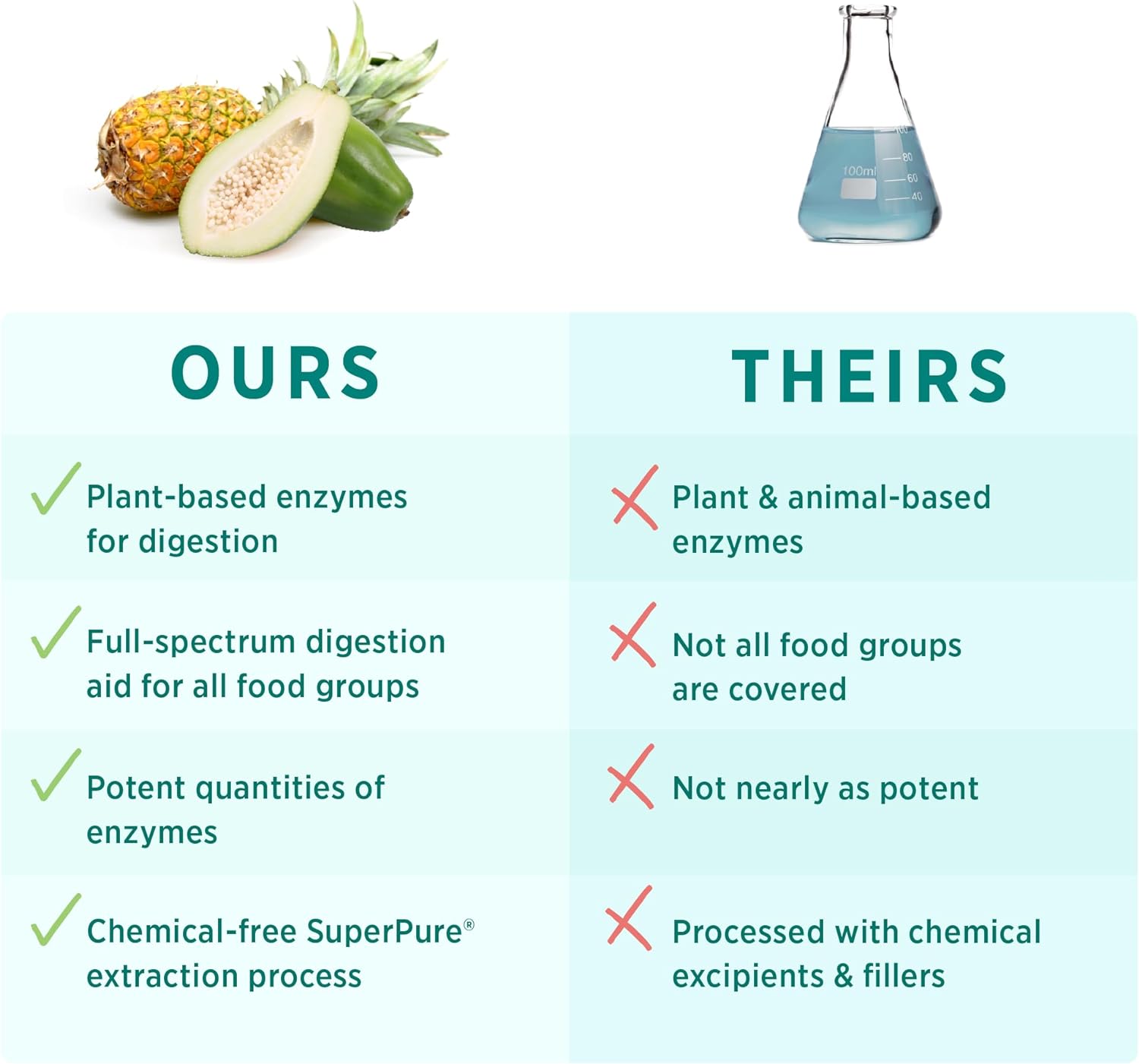 Digestive Enzyme Supplement with Nattokinase, Bromelain, and Serrapeptase for Gut Health (90 Capsules)