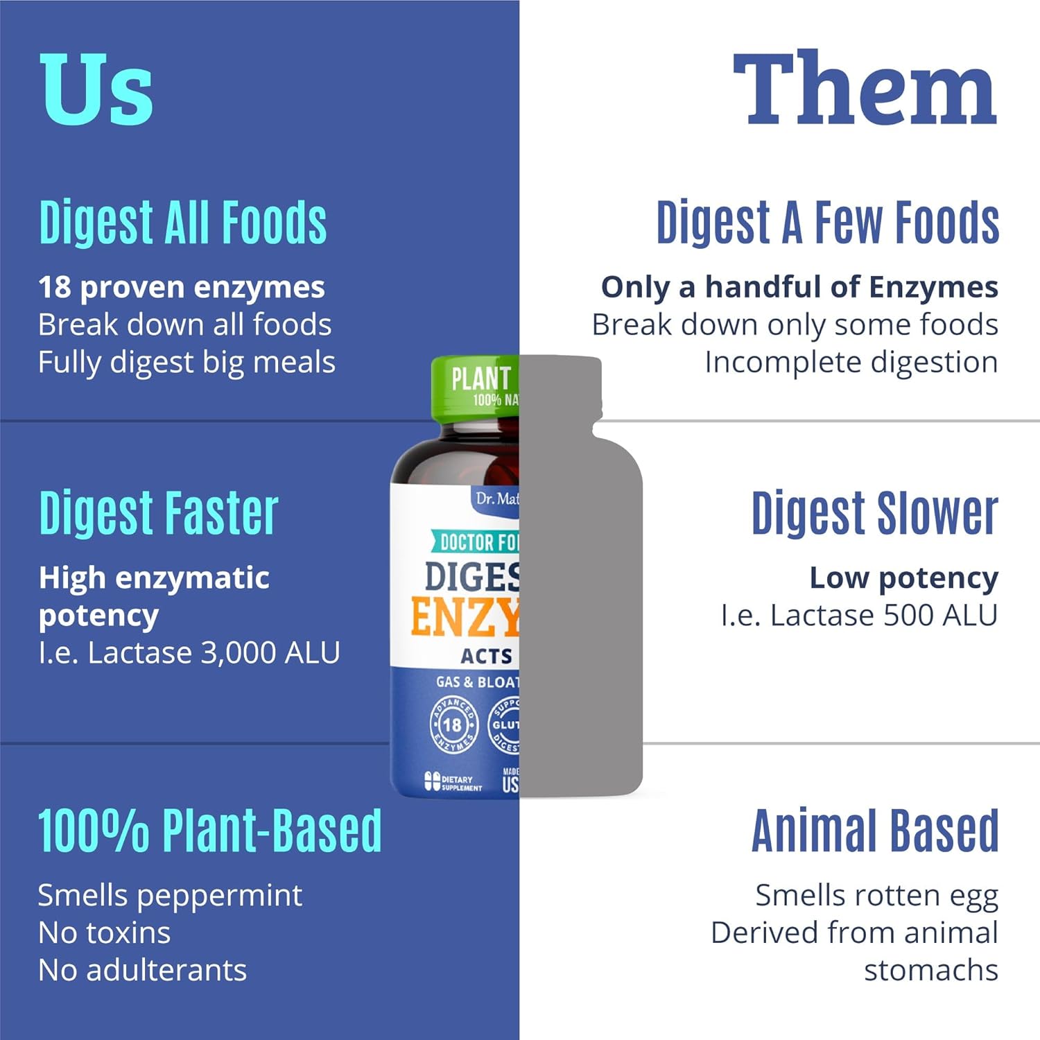 Digestive Enzymes for Men & Women with Lactase Lipase Amylase Bromelain - Gas Relief & Digestive Health - Gallbladder Support & Supplements