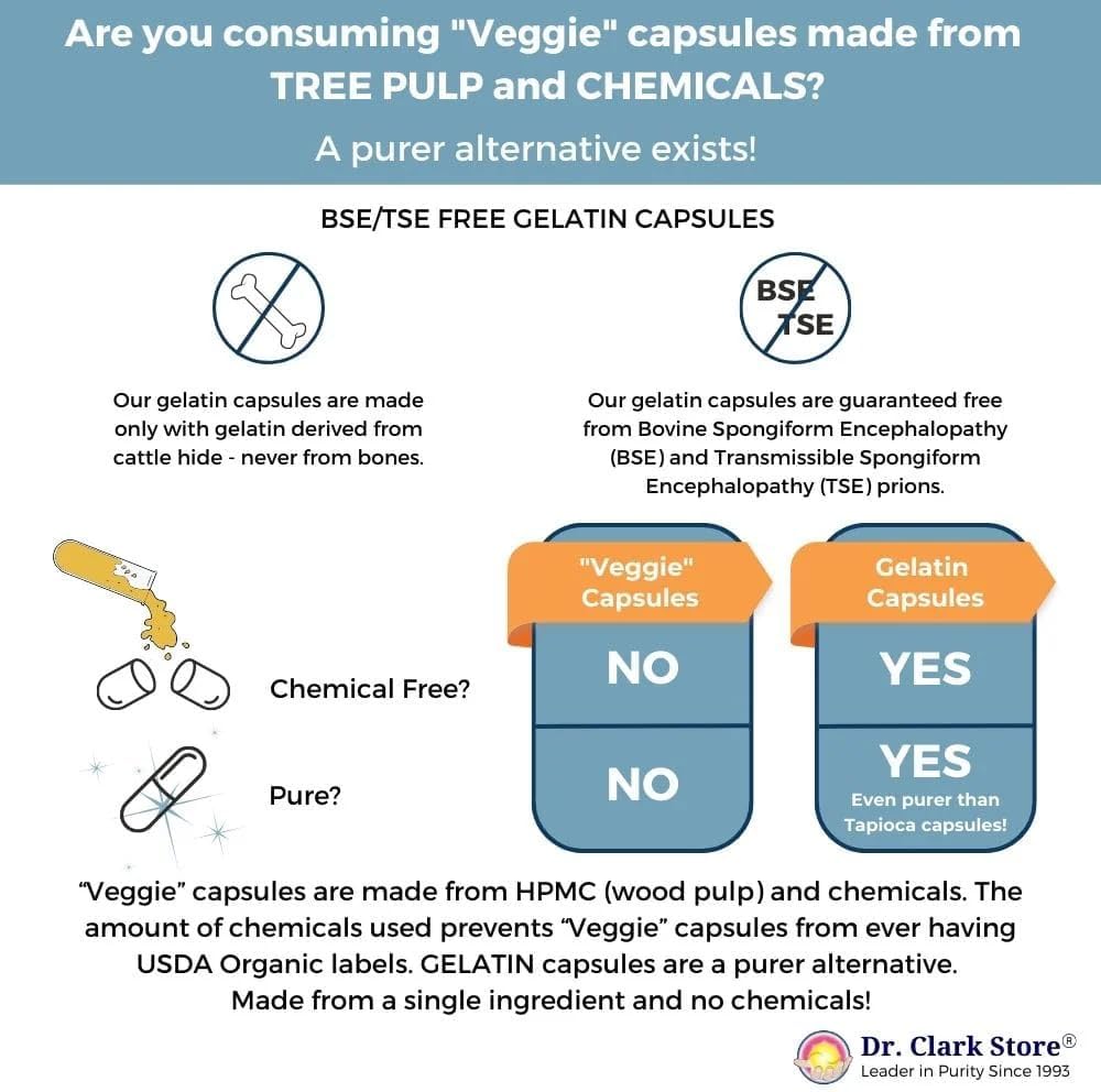 Digestive Enzymes Supplement - 700mg, 100 Gelatin Capsules for Healthy Digestion & Nutrient Absorption by Dr. Clark Store