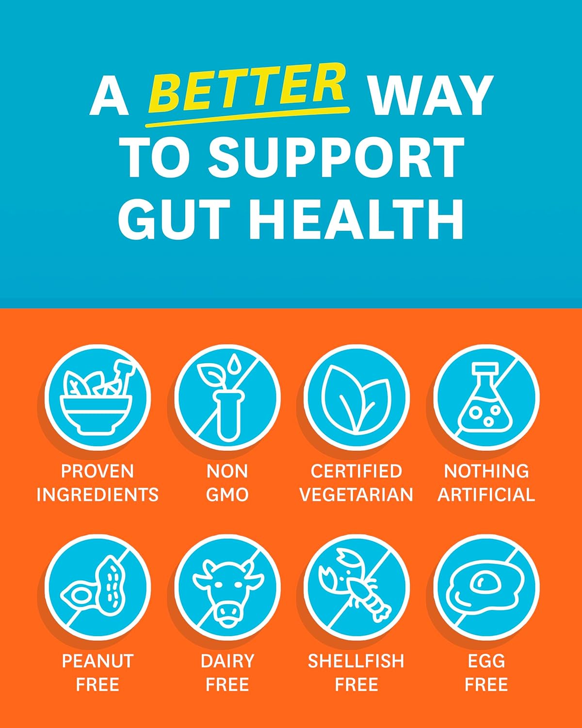 Digestive Enzymes Supplement for Bloating Relief - Probiotics for Women and Men with Ginger, Dandelion, Lactase - Vegan Water Retention Pills - 60 Capsules