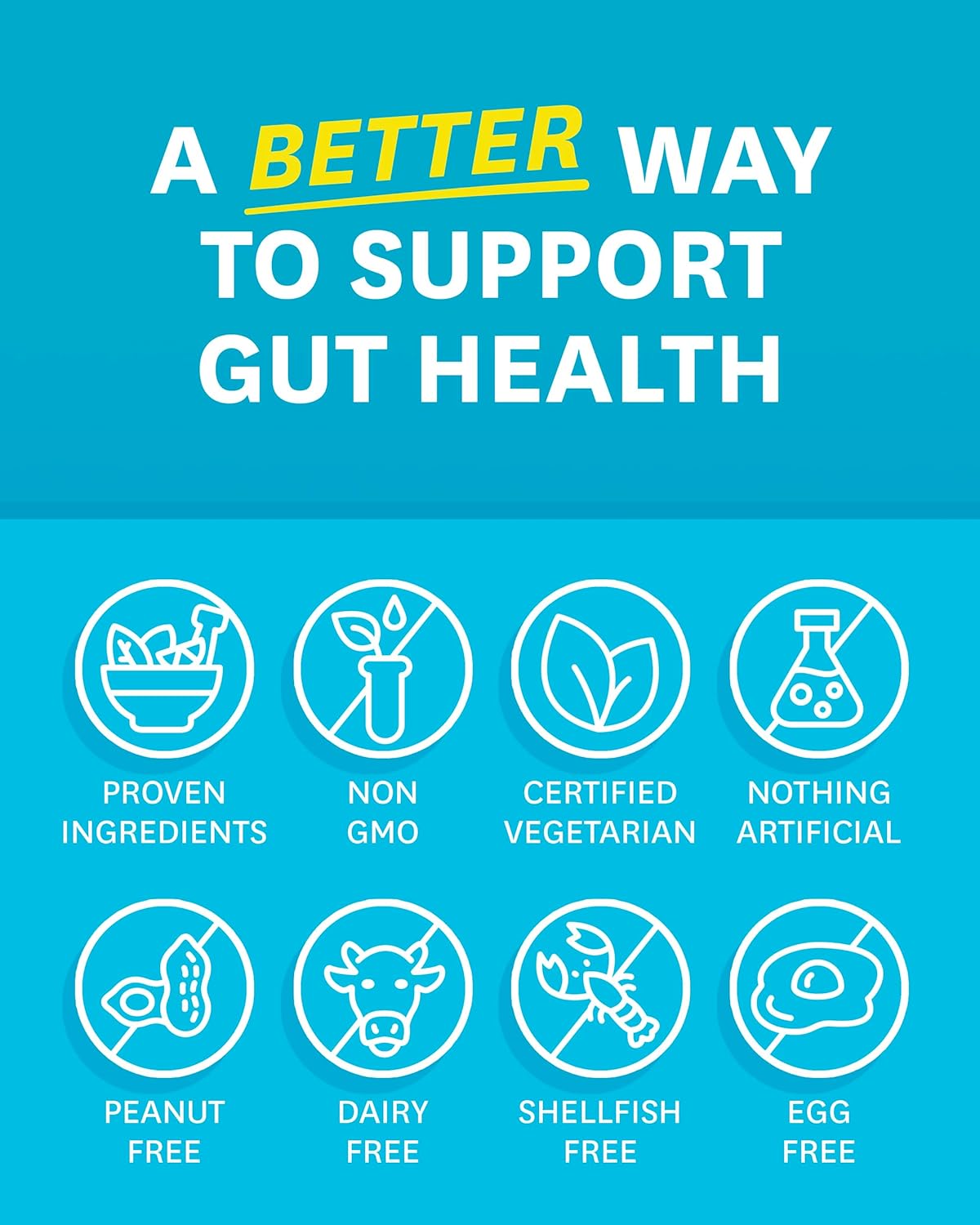 Digestive Enzymes with Bromelain, Prebiotics, and Probiotics - Gut Health Support for Women and Men - Bloating Relief - 60 CT
