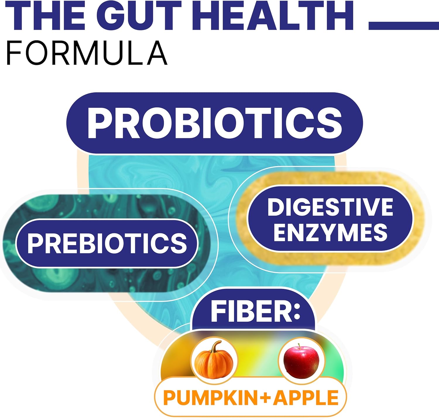 Digestive Health Chews for Dogs | Probiotics & Enzymes for Allergies, Itchy Skin, Diarrhea, Gas Relief | Prebiotics Fiber Supplement - 120 Treats