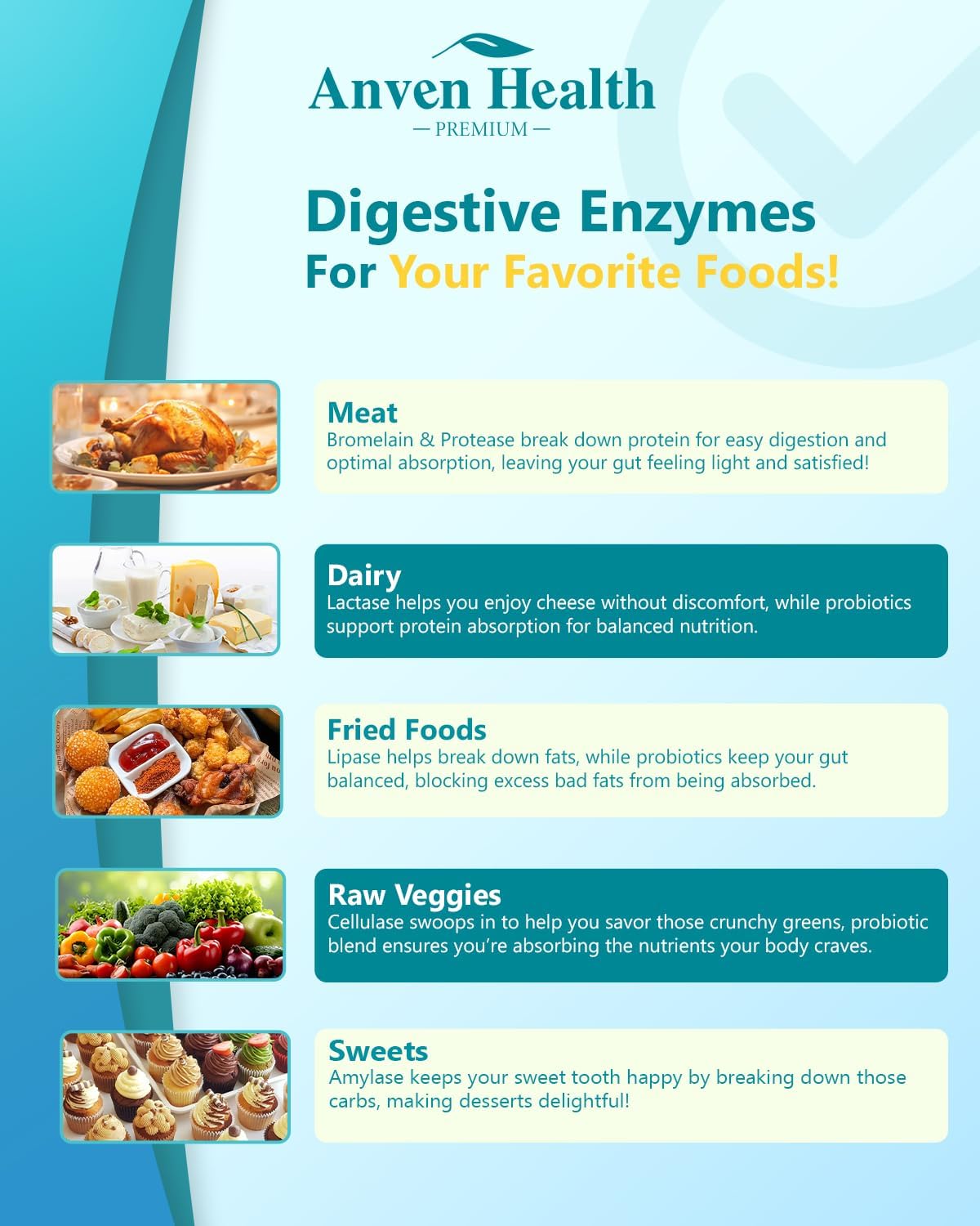 Digestive Health Probiotics for Women & Men - Enzymes, Prebiotic, Constipation Relief - 90 Capsules