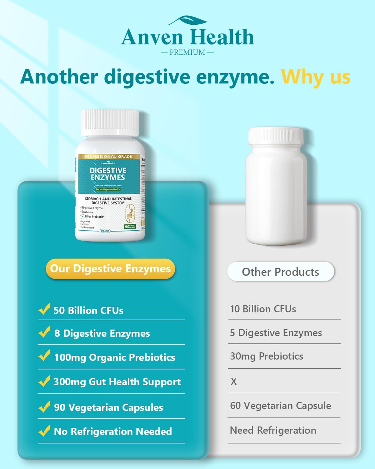 Digestive Health Probiotics for Women & Men - Enzymes, Prebiotic, Constipation Relief - 90 Capsules