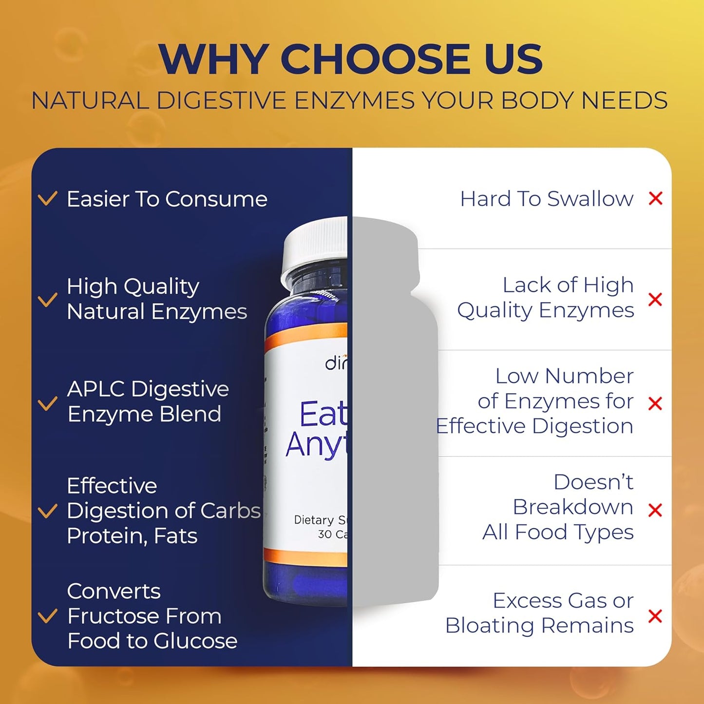 Dirobi FODMAP Supplement with Xylose Isomerase Enzymes for Gas & Bloating Relief - 30 Capsules
