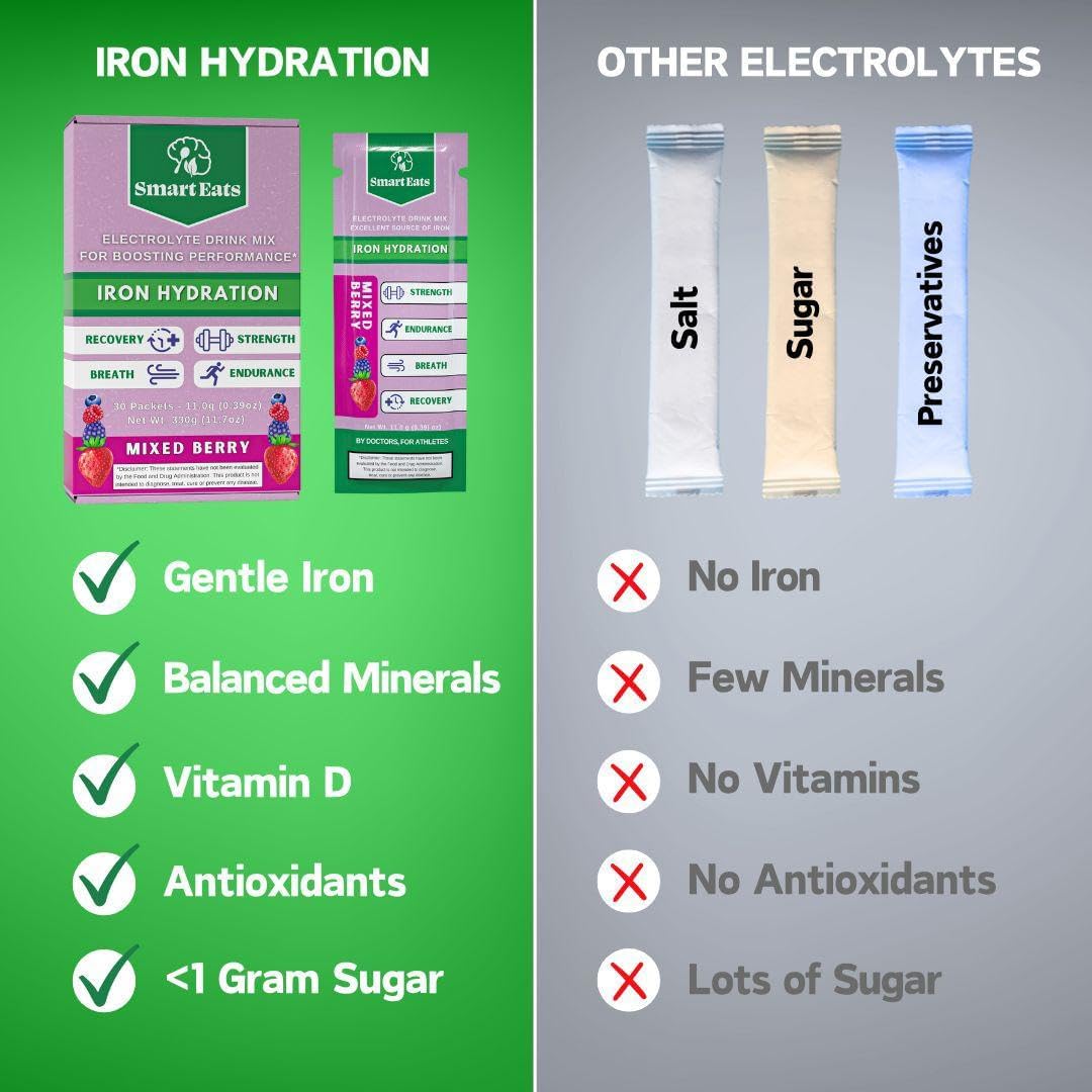 Doctor-Designed Smart Eats Electrolyte Powder with Iron, Electrolytes, Minerals & Vitamins for Hydration - 30 Packets, Sour Berry Flavor