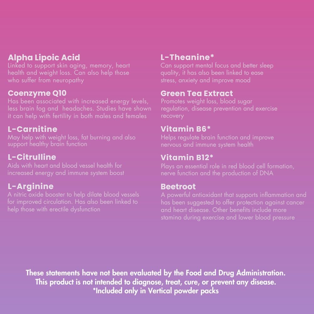 Doctor-Formulated Nitric Oxide Liquid Antioxidant Supplement - Enhances Energy, Focus, and Wellness - L-Arginine, CoQ10, Alpha Lipoic Acid - 30 oz