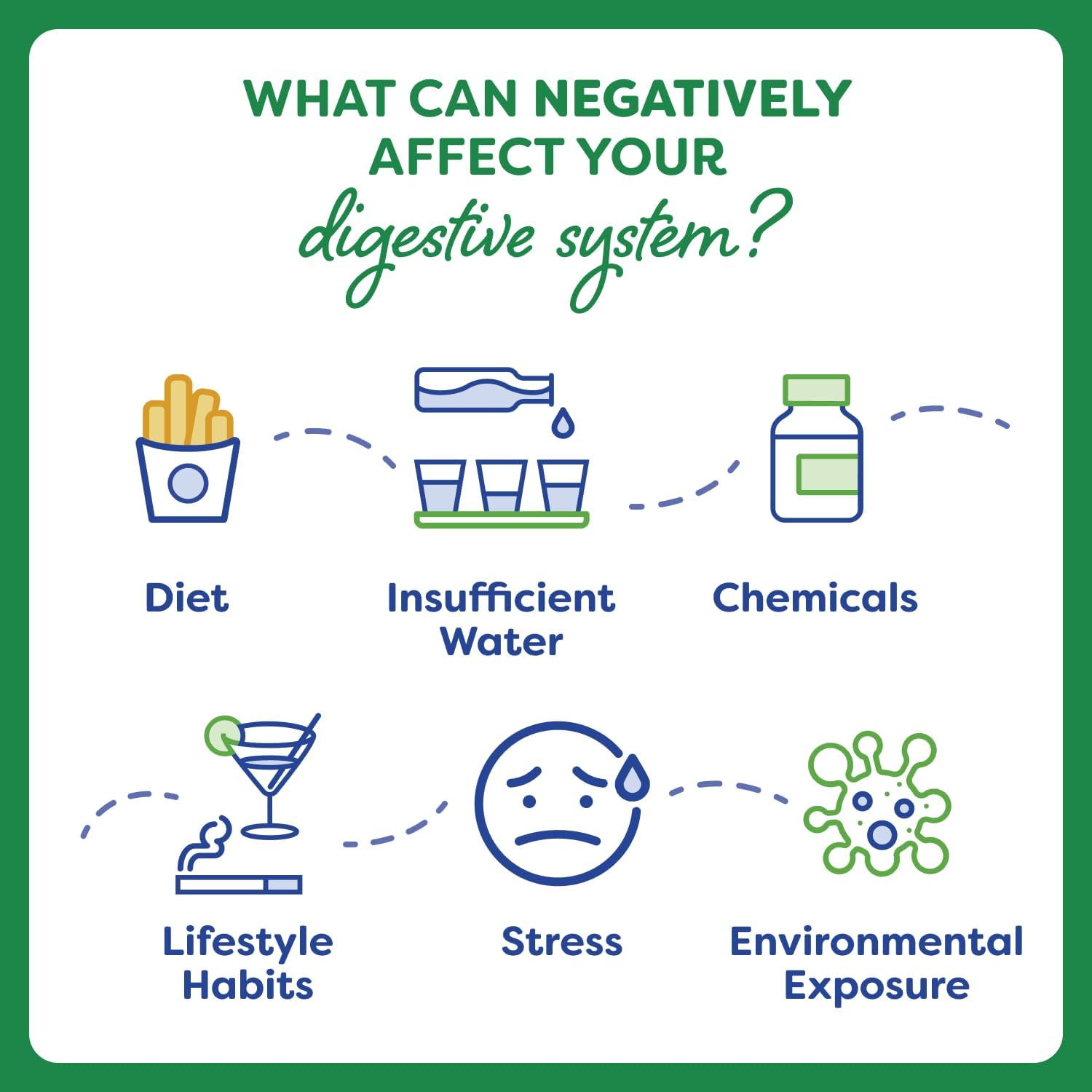 Doctor Formulated Probulin Daily Care Probiotic - 10 Billion CFU - 12 Probiotic Strains - 60 Vegan Capsules - Digestive & Immune Support (Twin Pack)