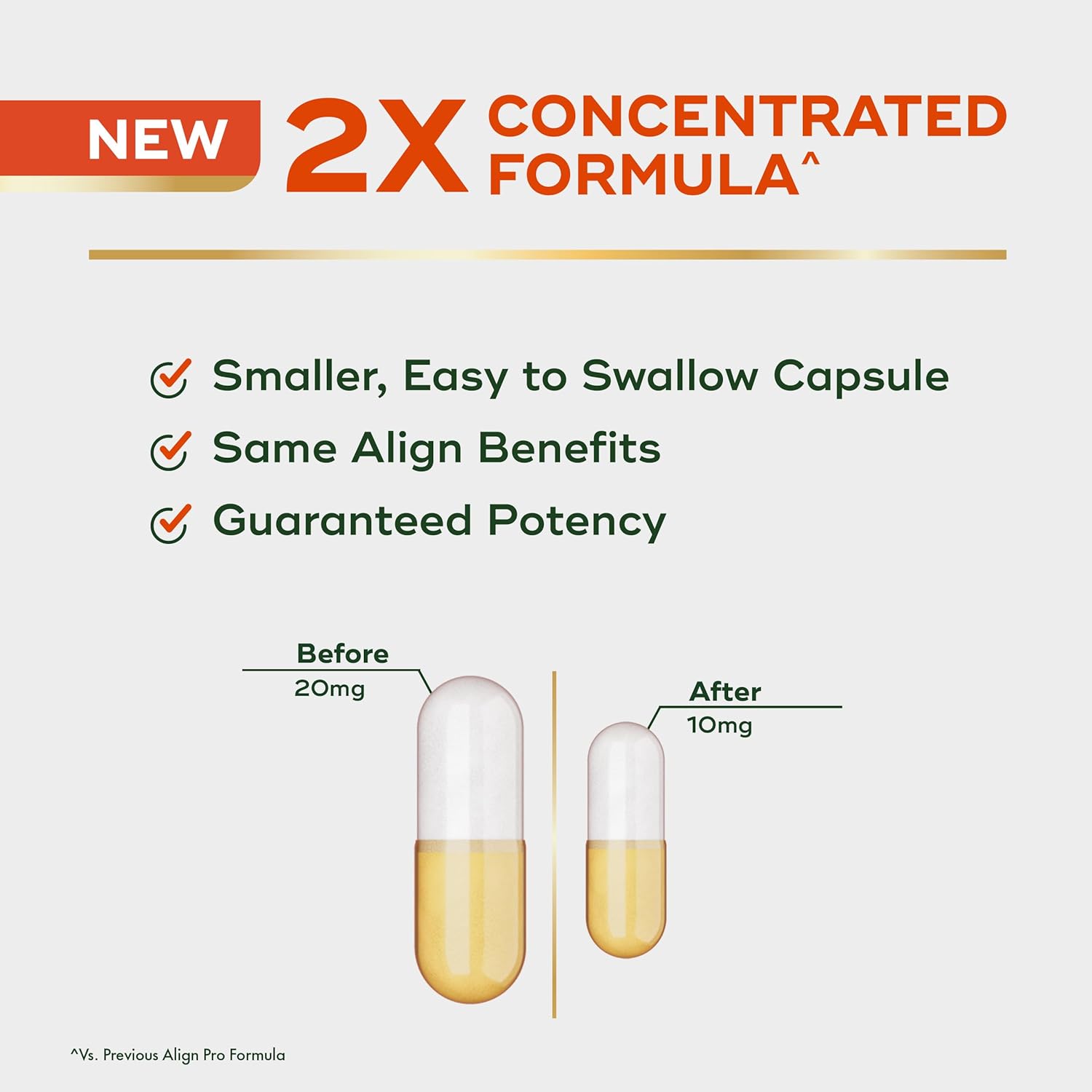 Doctor Recommended Align Probiotic Supplement for Women and Men, 63 Capsules - Daily Pro Formula to Relieve Gas and Bloating