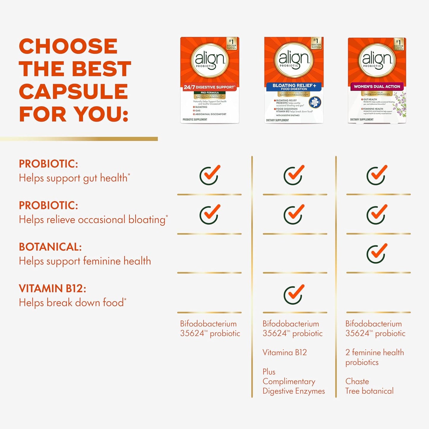 Doctor Recommended Align Probiotic Supplement for Women and Men, 63 Capsules - Daily Pro Formula to Relieve Gas and Bloating