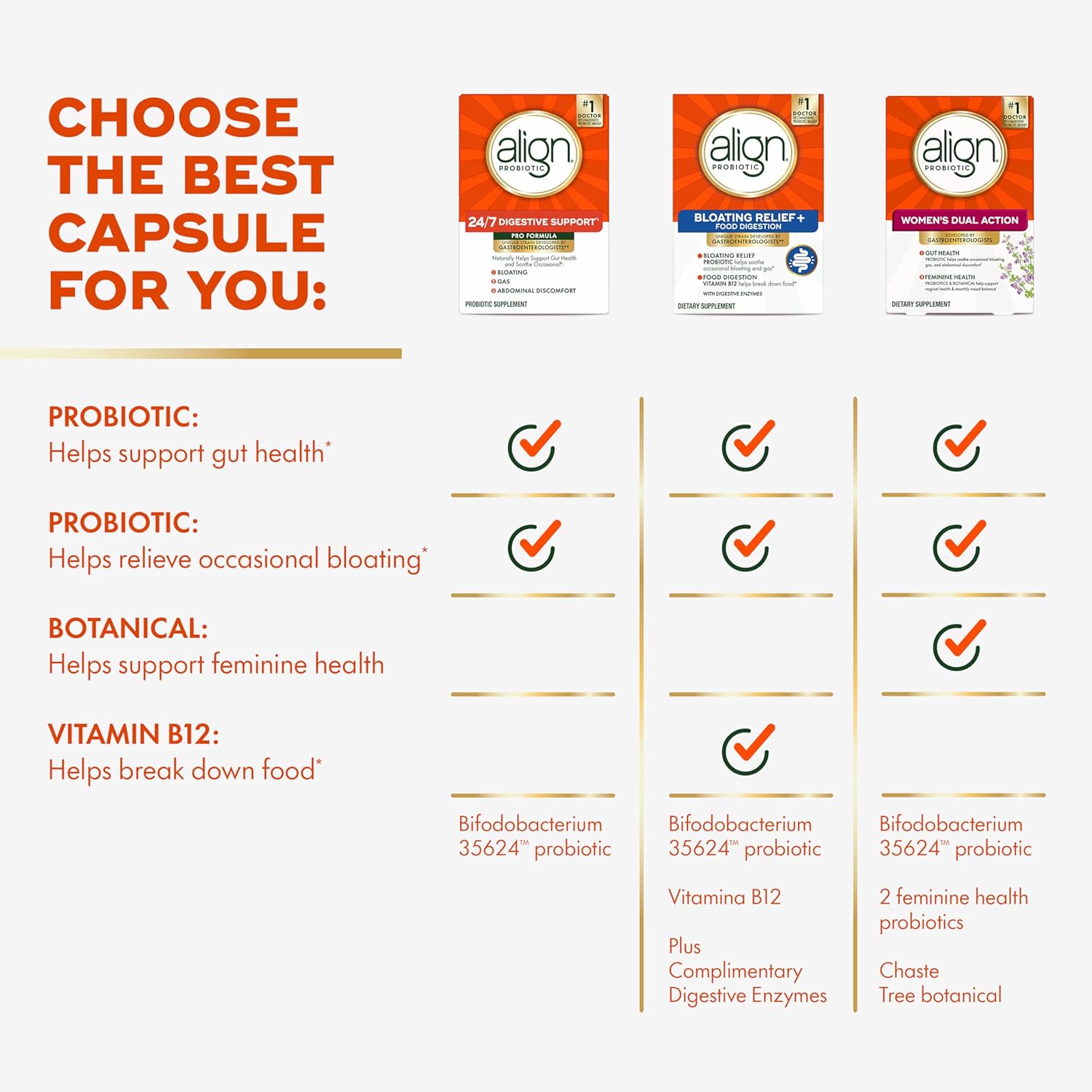 Doctor Recommended Align Probiotic Supplement for Women and Men, 63 Capsules - Daily Pro Formula to Relieve Gas and Bloating