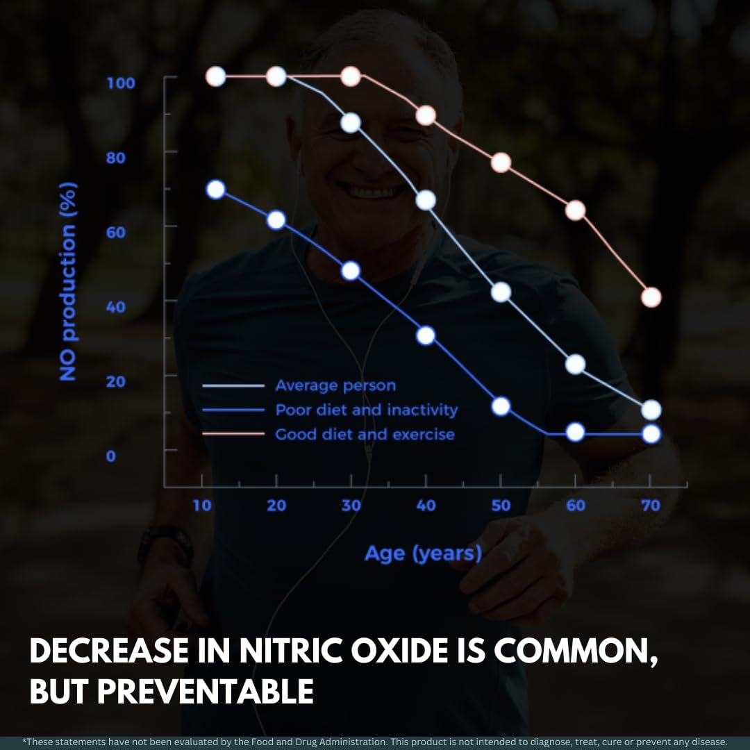 Doctor's Priority Nitric Oxide Booster - Promotes Healthy Blood Pressure, Boosts Blood Flow, Supports Cardiovascular and Muscle Health - 60 Capsules for Men and Women