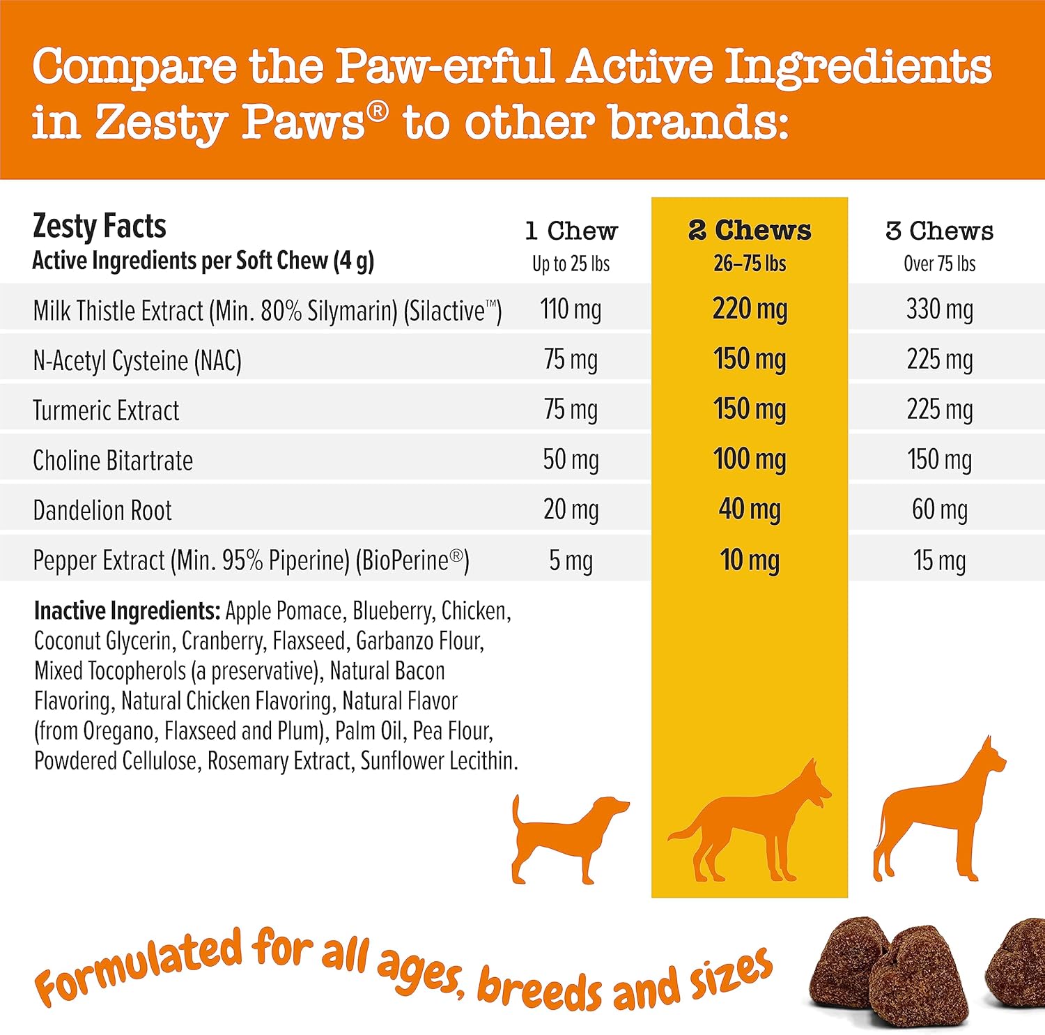 Dog Liver Support Supplement with Milk Thistle & Turmeric - Soft Chew Formula for Liver Function in Dogs
