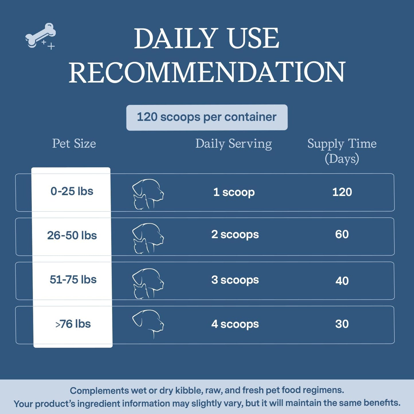 Dog Prebiotic & Postbiotic Supplement for Digestive Health & Immune Support - 120 Scoops by Fera Pet Organics