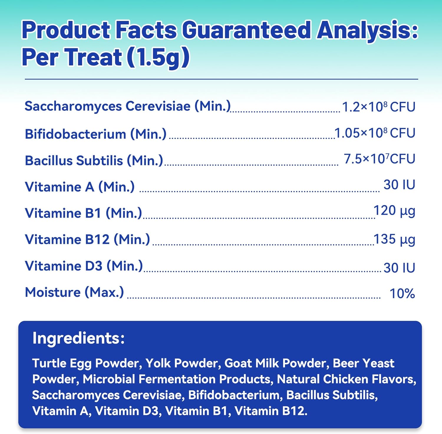 Dog Probiotic Chews - Wellix Probiotics for Dogs, Supports Digestive Health, Allergies, Diarrhea, Upset Stomach & Gas Relief