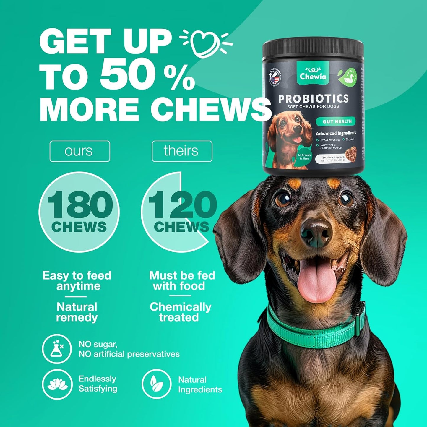 Dog Probiotic Chews with Digestive Enzymes for Gut Health, Immunity, and Skin Support - Soft Treats with Pumpkin and Yeast Powder for Dogs