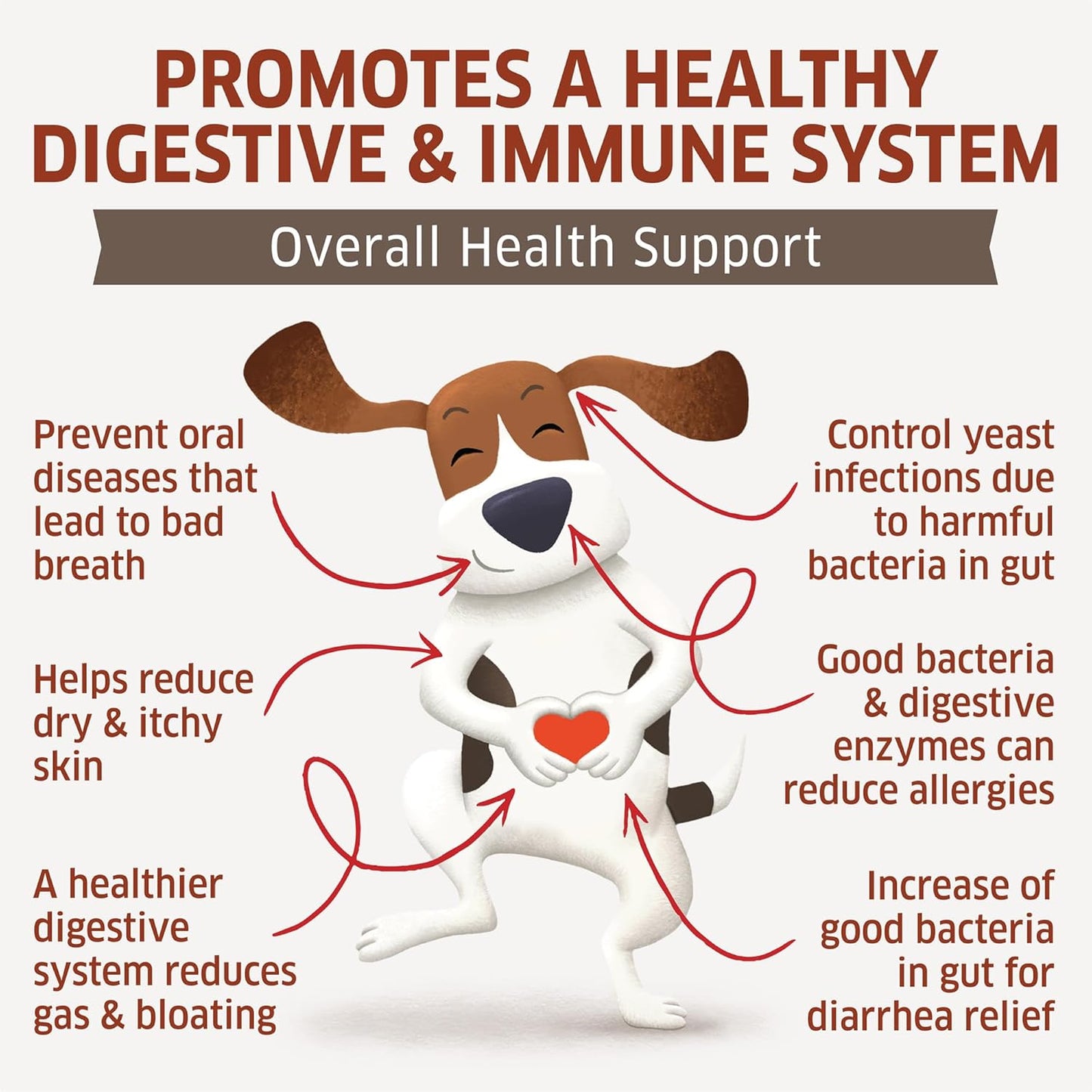 Dog Probiotic Chews with Prebiotic for Digestive Health - Hot Spot Relief, Allergy Support, Gas & Diarrhea Relief - 120 Count