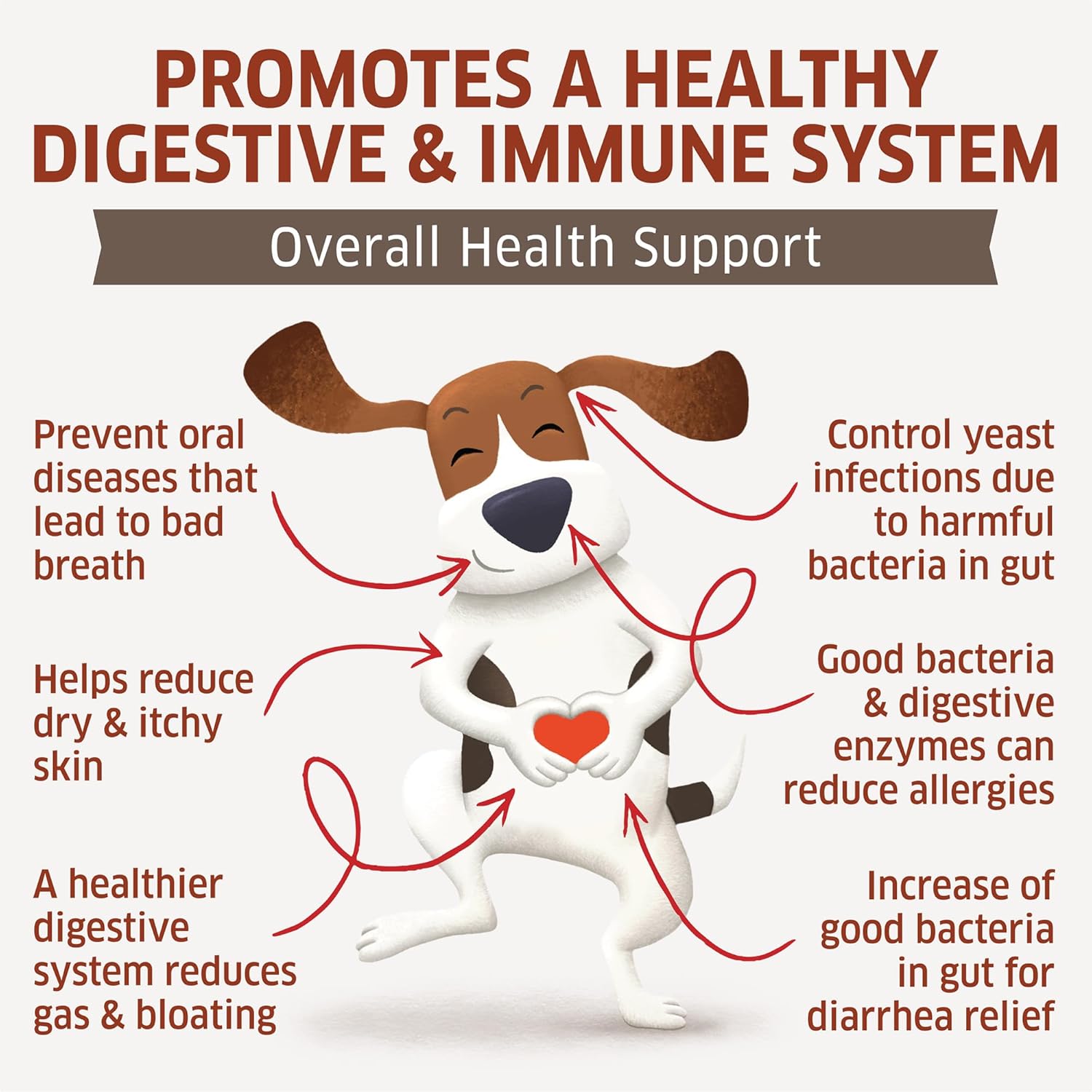 Dog Probiotic Chews with Prebiotic for Digestive Health - Hot Spot Relief, Allergy Support, Gas & Diarrhea Relief - 120 Count