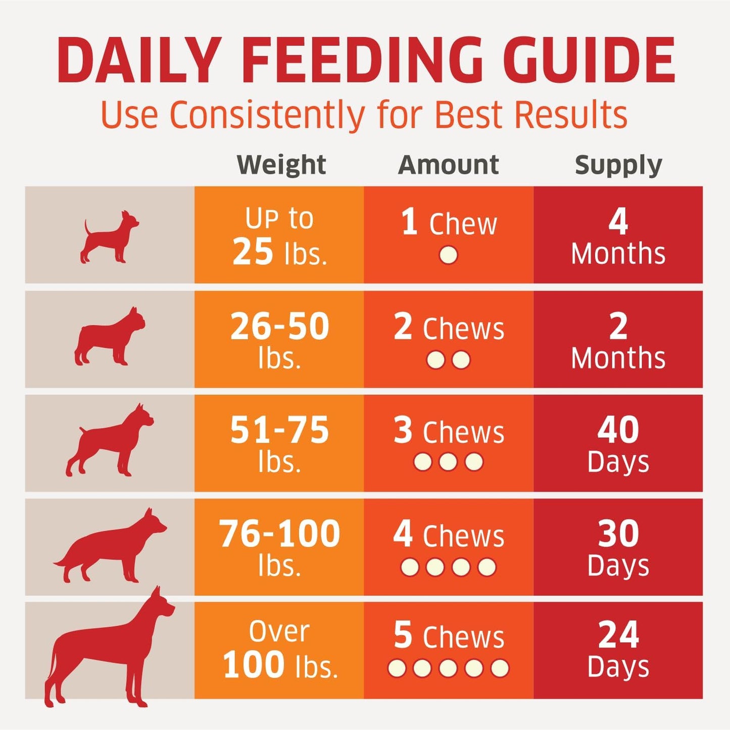 Dog Probiotic Chews with Prebiotic for Digestive Health - Hot Spot Relief, Allergy Support, Gas & Diarrhea Relief - 120 Count