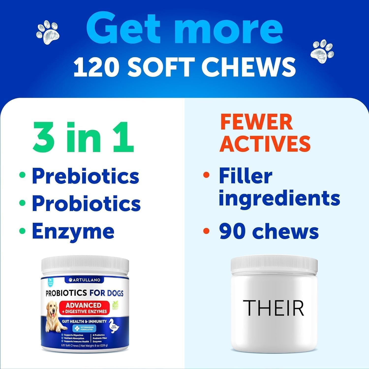 Dog Probiotic Chews with Prebiotics - Improve Gut Health, Skin, Allergies, Immunity - Digestive Enzymes for Dogs - Reduce Gas, Diarrhea - 120 Probiotics
