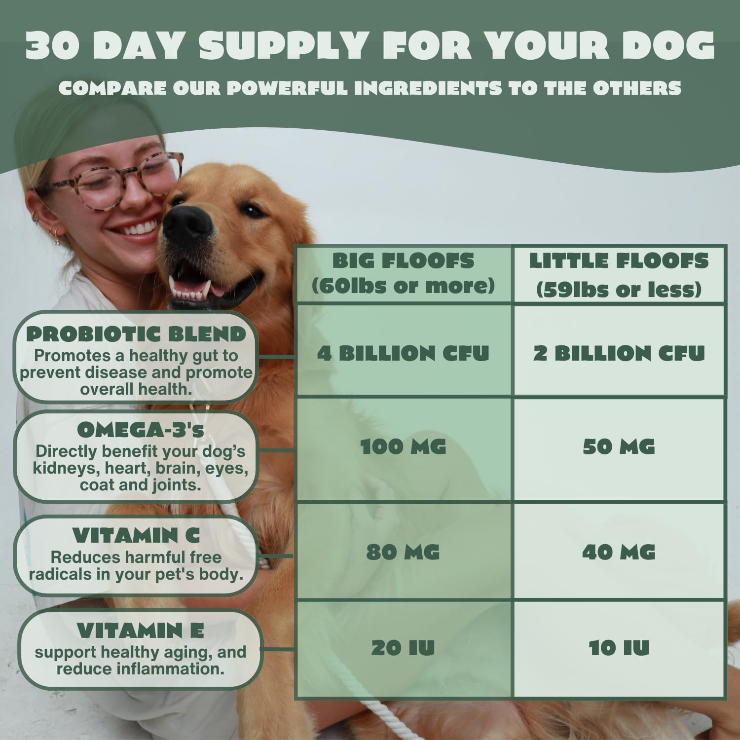 Dog Probiotic & Multivitamin Chew - Gut Health, Joints, Allergies - Digestive Enzymes, Omega-3 - Prevent Itchy Skin/Ears - Dogs 60+ lbs - Made in USA - 60ct