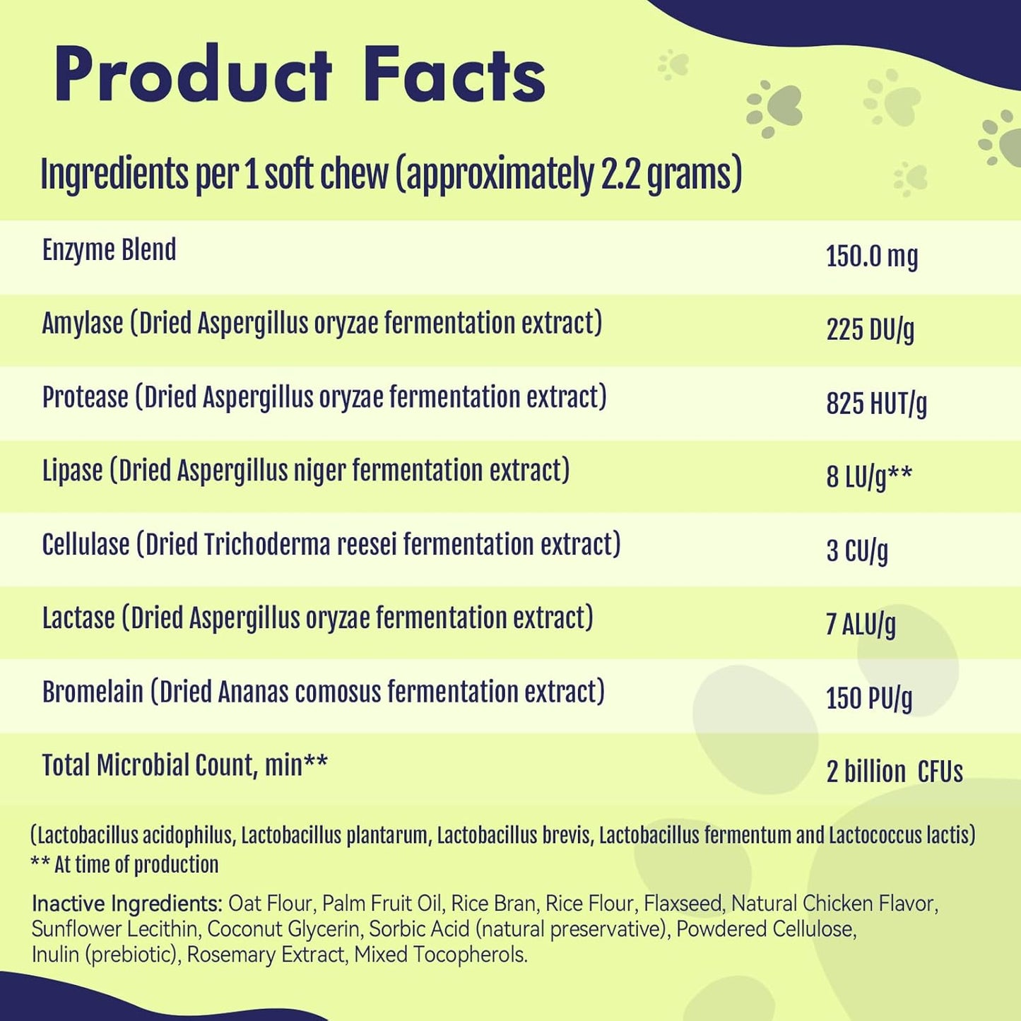 Dog Probiotics 120 ct. for Digestive Health, Gut Support, Diarrhea, Allergies - 2 Billion CFUs, 264g