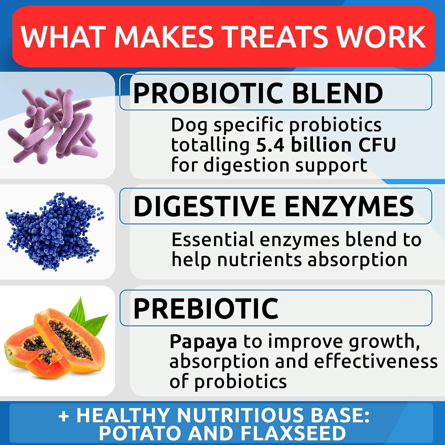 Dog Probiotics & Glucosamine Bundle for Digestive Health and Joint Care - Relief for Gas, Diarrhea, Allergies, Constipation, and Upset Stomach - 300 Soft Chews with Enzymes, Prebiotics, Chondroitin, MSM, Omega-3