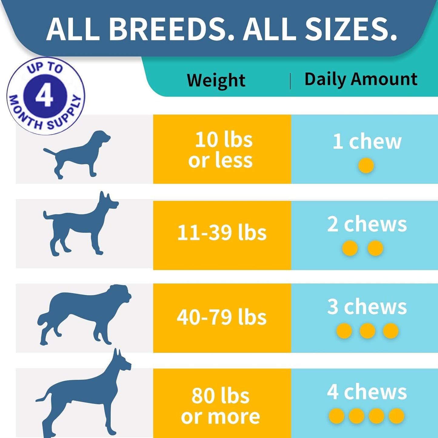 Dog Probiotics with Digestive Enzymes for Itchy Skin, Gut Health, Allergies, and Immunity - 180 Steak Chews